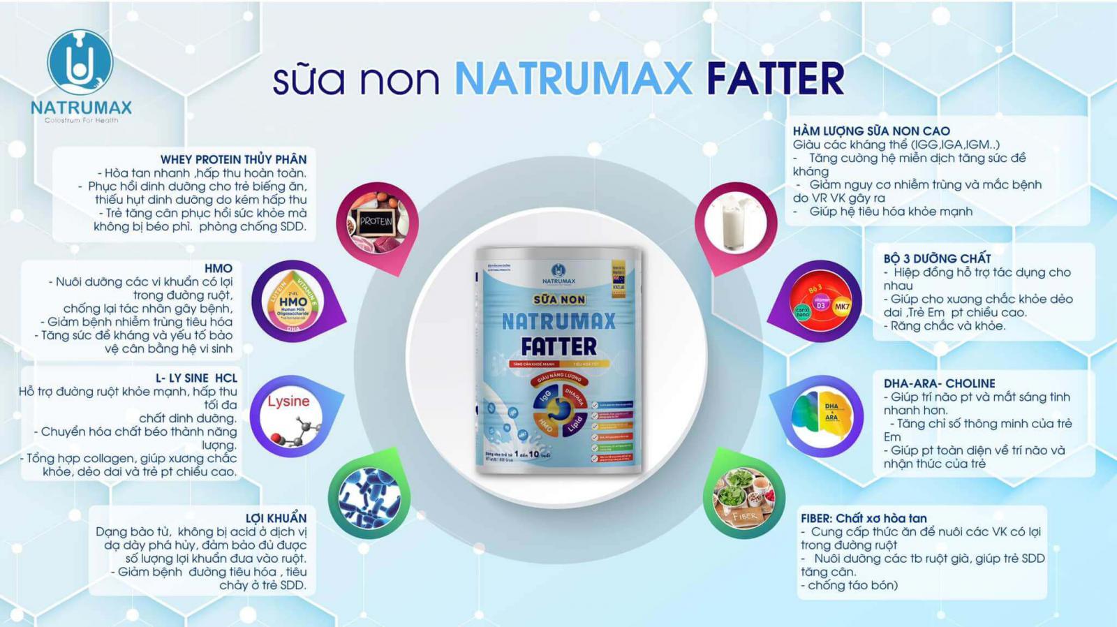 Công dụng đặc biệt của sữa non Natrumax Fatter