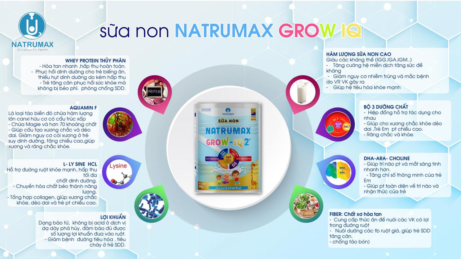 Công dụng đặc biệt của sữa non Natrumax Grow IQ2+