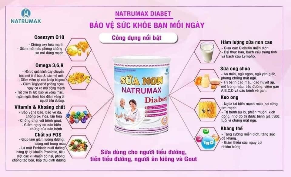 Công dụng của sữa non Natrumax Diabet